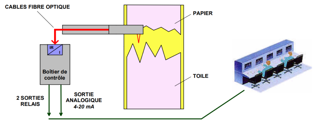 Principe de fonctionnement LT100