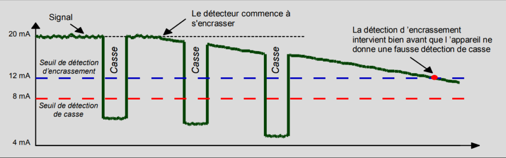 Principe de fonctionnement LT100